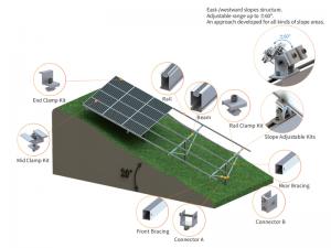 SolFirsTech RAMMPFÄHIGE BODENMONTAGE (HANGBEREICH)