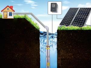 Solar-AC-Pumpsystem