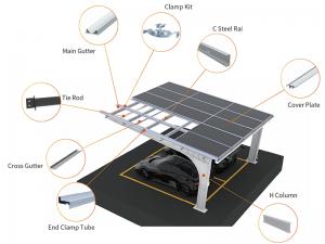 SolFirsTech Stahl-Freiträger-Carport