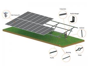 SolFirsTech PHC Pfahlbodenmontage – Stahl
